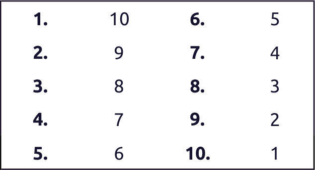 Tabela bonusu pierwszorundowego CFL 2026: 10 pkt za 1. miejsce, malejąco do 1 pkt za 10. miejsce